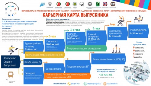 ����������� ����������������� �������������� ������������ �������� ���� ���� � �������� ��������!